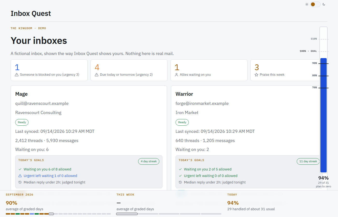 The dashboard in corporate mode: plain headings, Today's goals, a month, week and today overview footer and a plain progress meter