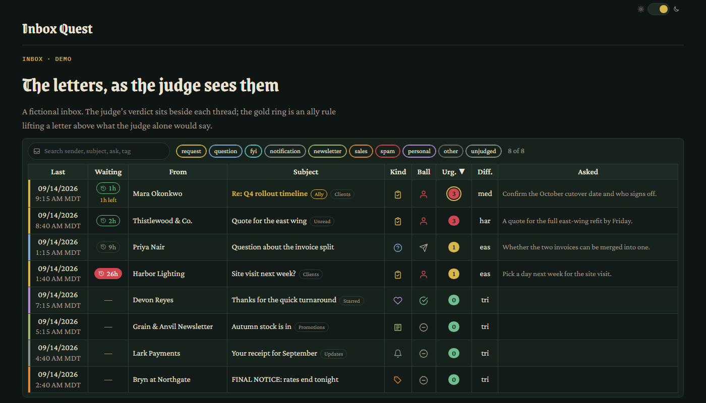 The inbox table: from, subject with Gmail tags, kind and ball icons, colour-coded urgency, difficulty, and the judge's one-line read